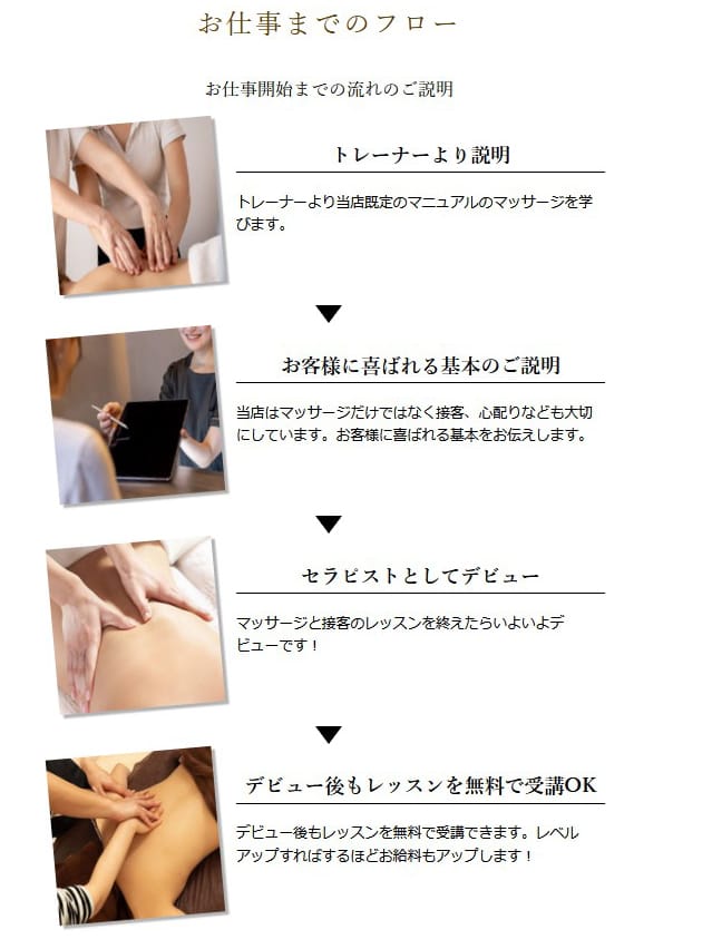 ☆面接後の流れについて☆ 2026-04-12 21:02:23 | メンズエステ大津屋店長ブログ