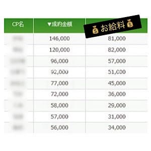 最初ってどれくらい稼げるものですか？ 2026-07-16 19:30:31 | 千葉人妻花壇店長ブログ