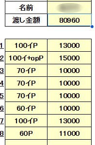 新人期間中はこれをやらなきゃ損！ってことがあれば教えてください！ 2026-01-25 21:49:32 | ぐっどがーる浜松店店長ブログ