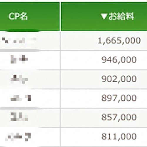 実際どれくらい稼げるのか、イメージできていますか？ 2026-10-09 21:08:02 | 木更津人妻花壇店長ブログ