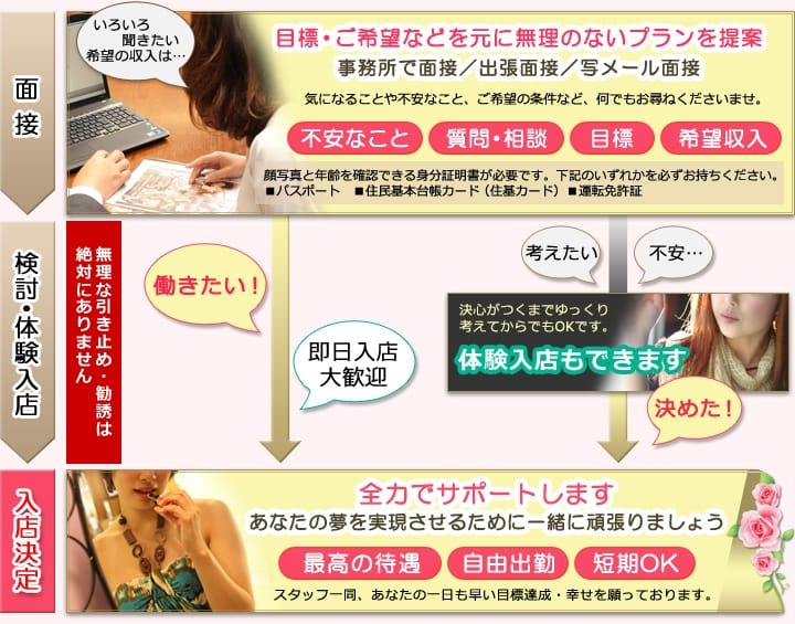 誰でももらえる！入店時に選べる入店祝い金★ 2025-11-16 17:00:13 | 沼津人妻城店長ブログ