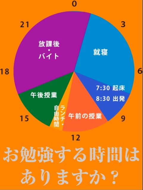 学生さんに朗報です‼学業との両立が可能です‼LINE(ライン)松山はアルバイト感覚でお仕事可能で 2026-04-20 21:00:44 | ライン松山店（イエスグループ）店長ブログ