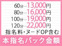 給与について 2026-06-11 18:01:12 | 癒したくて千葉店～日本人アロマ性感～店長ブログ