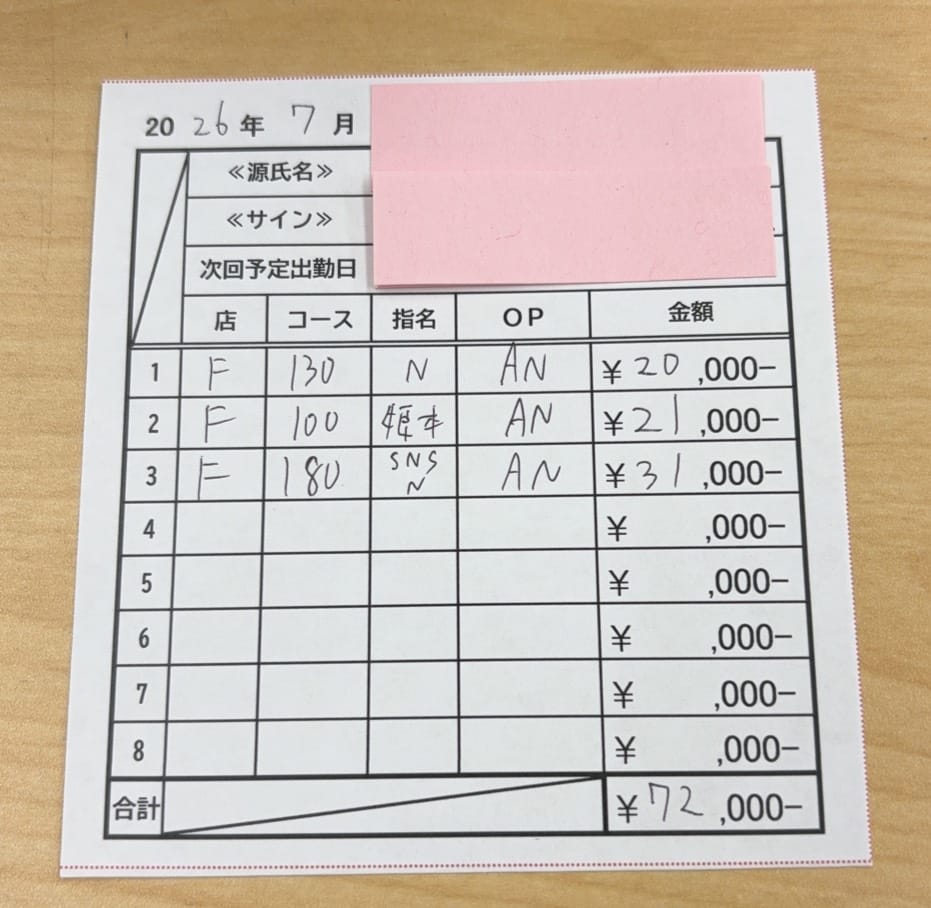 昼の時間しか出れないけど、 しっかり稼げてます。 2026-07-15 16:18:58 | アロマファンタジー高輪店長ブログ