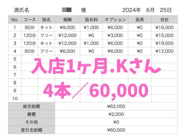 未経験でも大歓迎(*^^*) 2026-04-16 12:49:21 | Hot aroma～ホットアロマ～店長ブログ