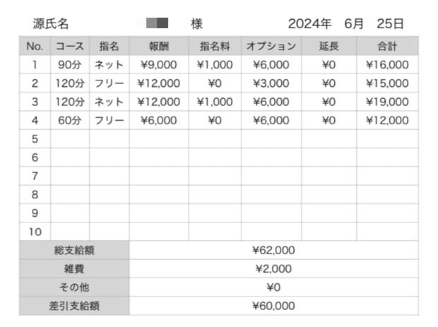 Q. 出勤日数ノルマはありますか？ 2026-04-16 15:49:22 | Hot aroma～ホットアロマ～店長ブログ