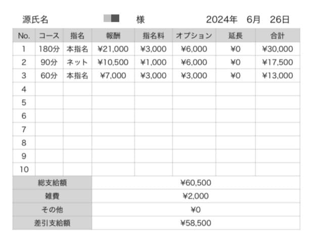 Q. 未経験でも大丈夫ですか？　 2026-04-16 18:49:23 | Hot aroma～ホットアロマ～店長ブログ