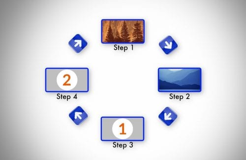 4 Step Cycle