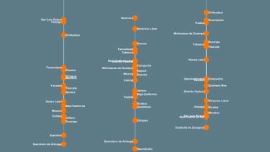 Nodes-Vertical-Modulo-Triplet