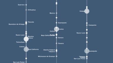 NS-Vertical-Modulo-Triplet