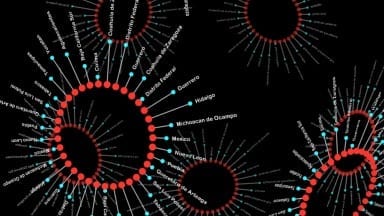 Nodes-Complex-Spherical-Orientatiion