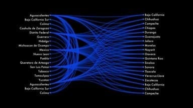 Nodes-Tangent-X-Oscillations