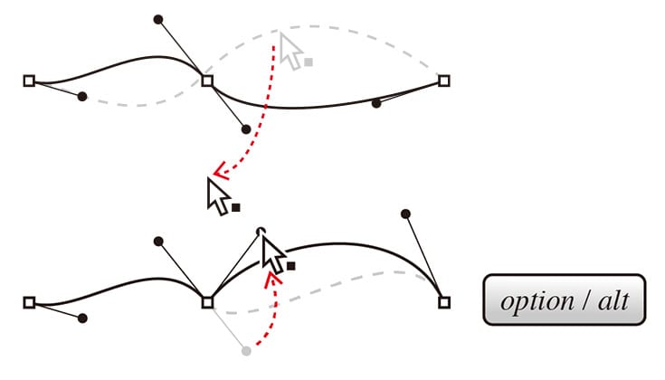 【編集、変形ツール】9種類