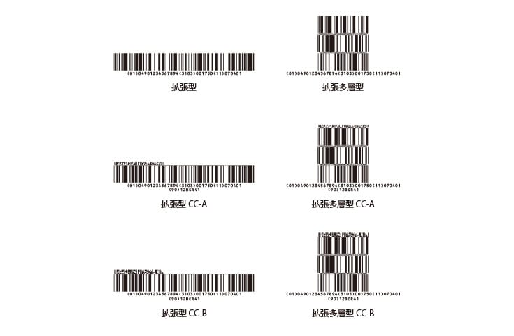 GS1 データバー タイプ３, CC-A/B