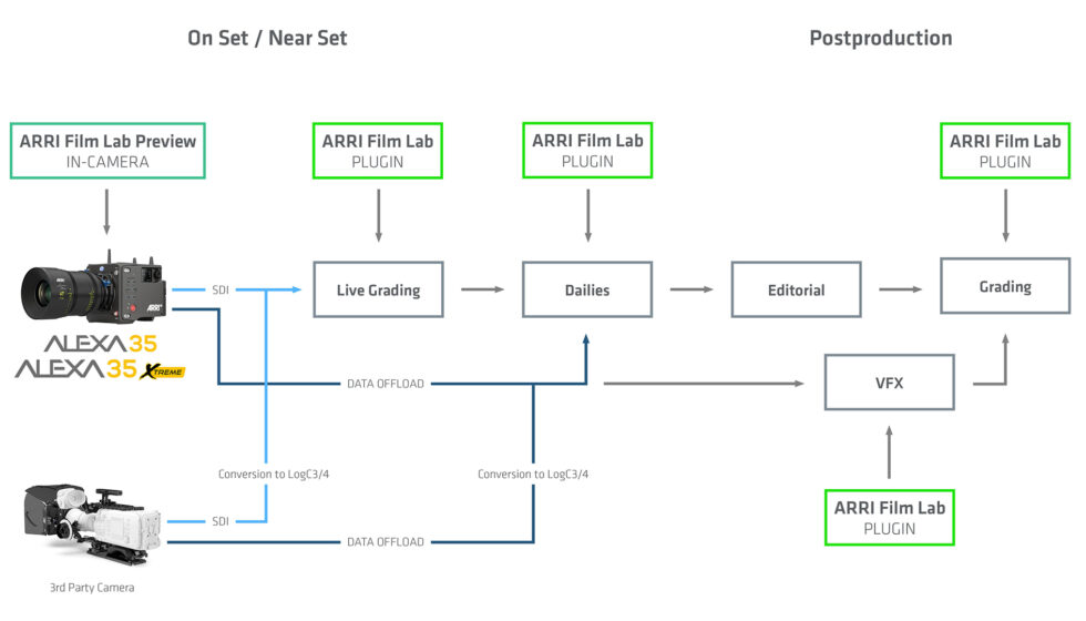 rev_arri_film_lab_workflow
