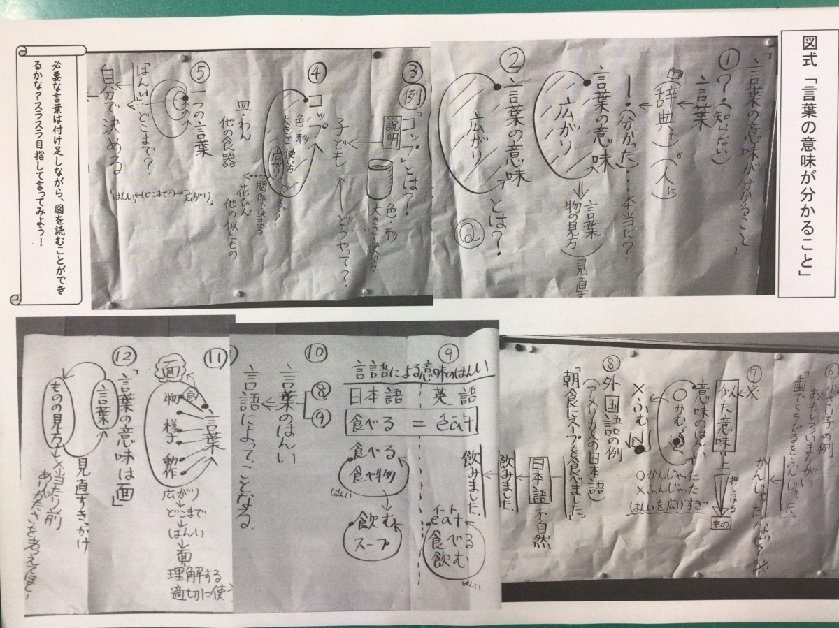 図式 説明文「言葉の意味が分かること」