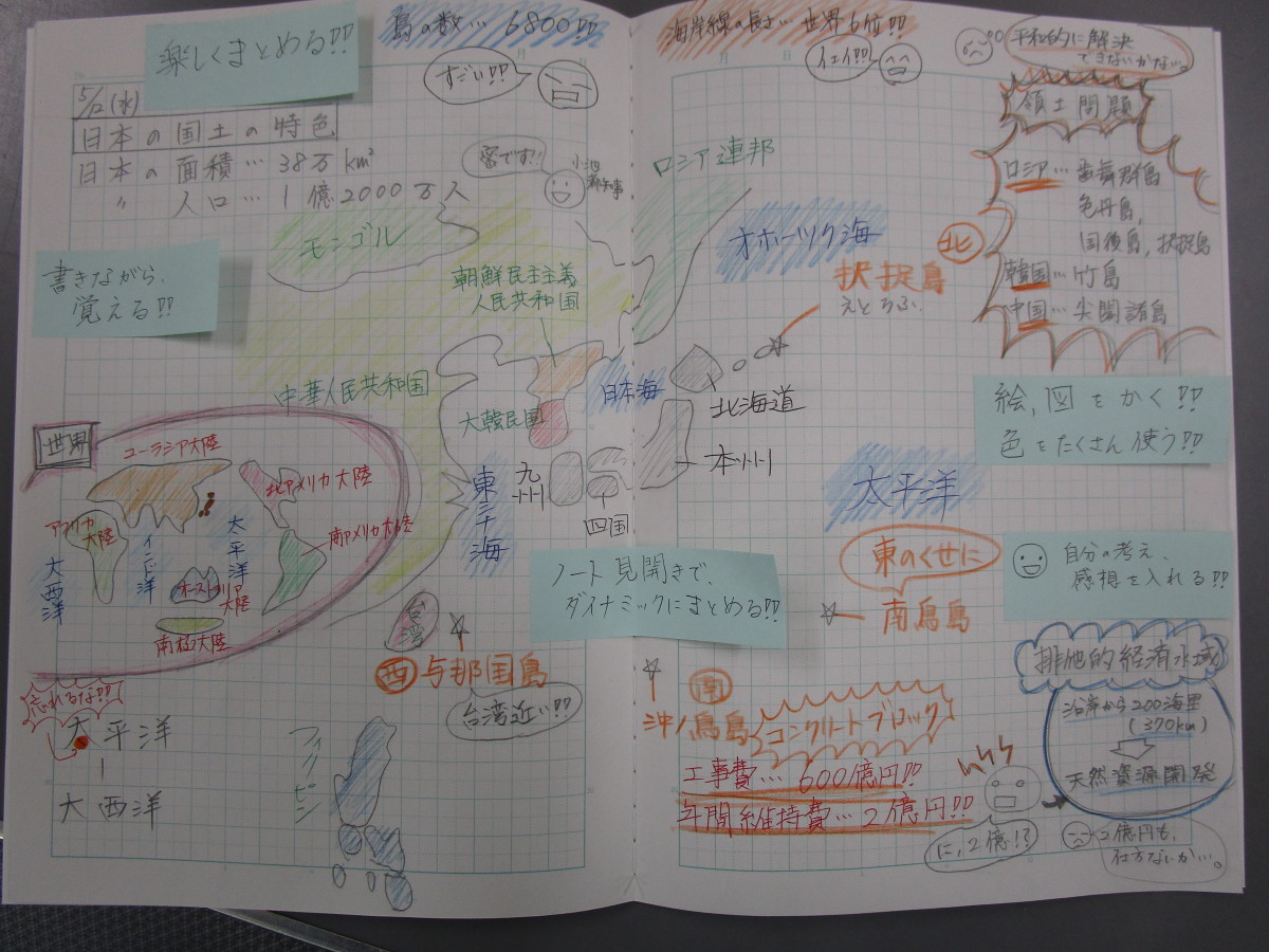 社会科のまとめ