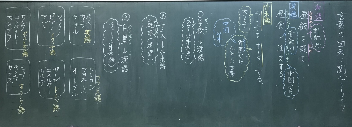6年 国語 言葉の由来に関心をもとう