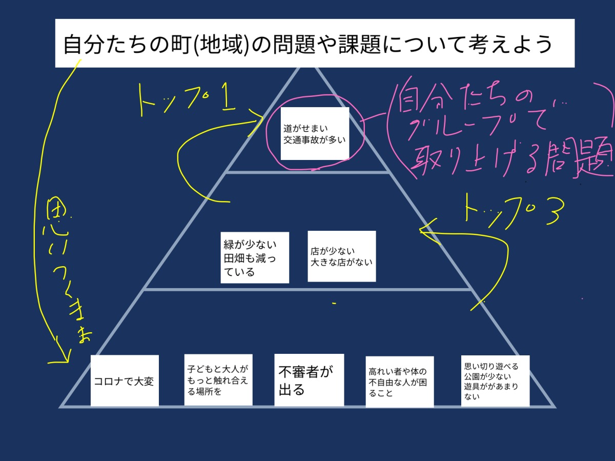 町の未来を〜ピラミッドで考える 町の未来を〜ピラミッドで考える