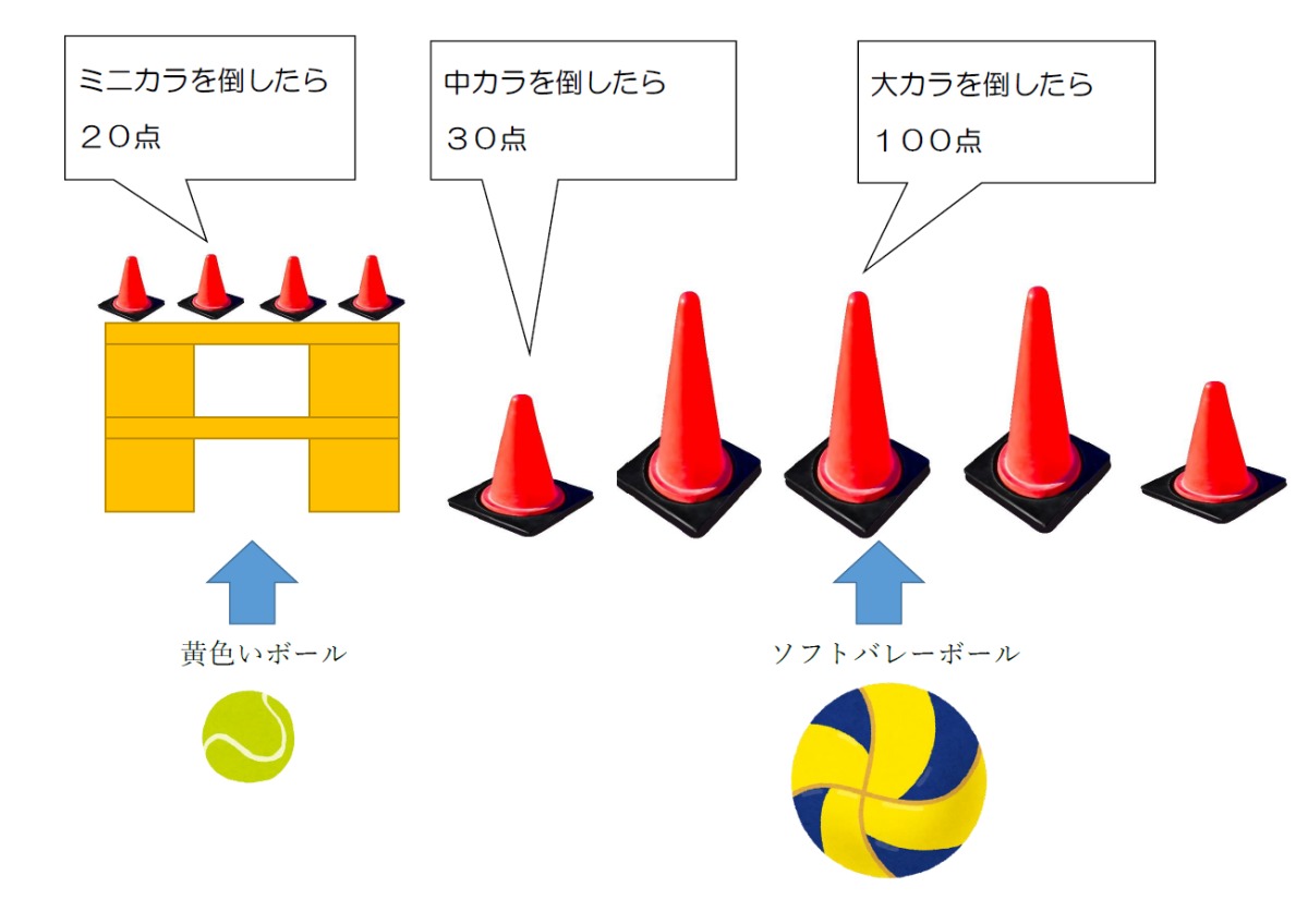 ボール投げゲーム【ステージクリア × タイム記録】 ボール投げゲーム【ステージクリア × タイム記録】