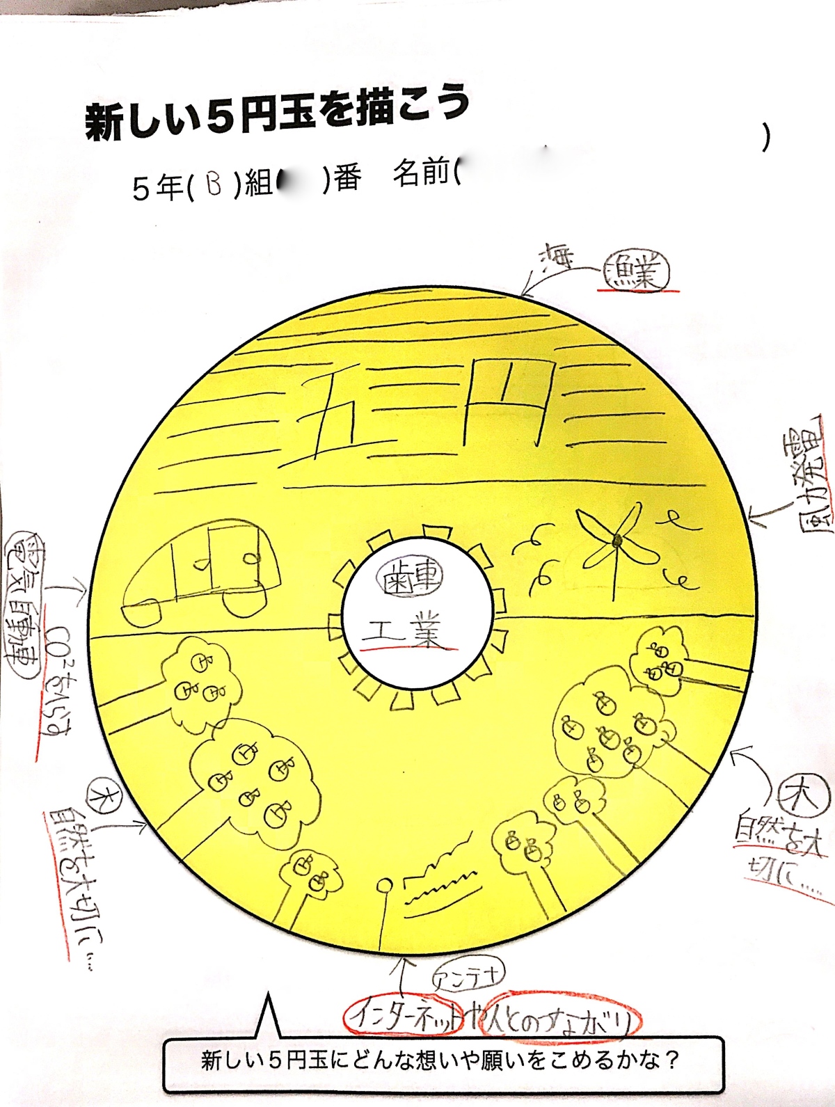 5年生社会「五円玉にこめられる想いや願い」