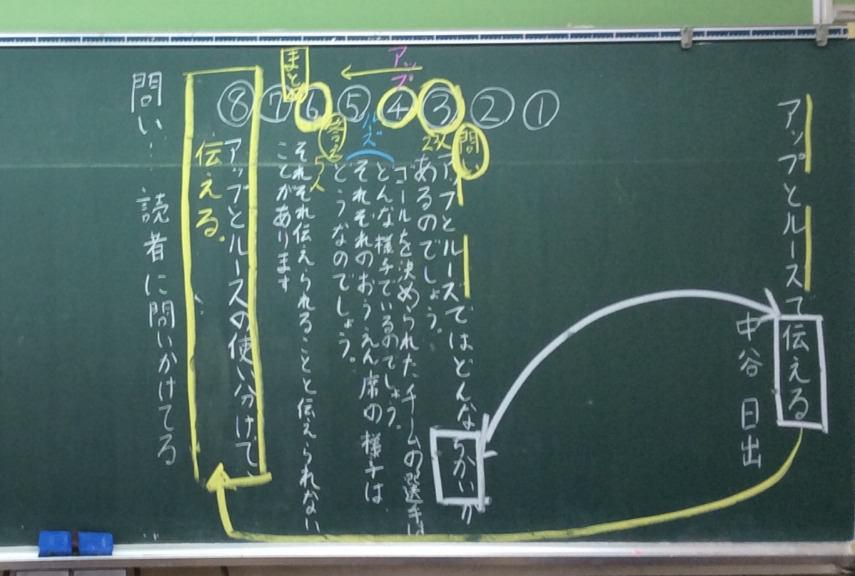 アップ と ルーズ で 伝える