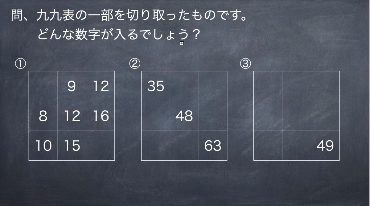 九九の表とかけ算 導入
