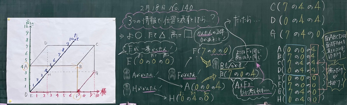 4年 算数 直方体と立方体 4年 算数 直方体と立方体