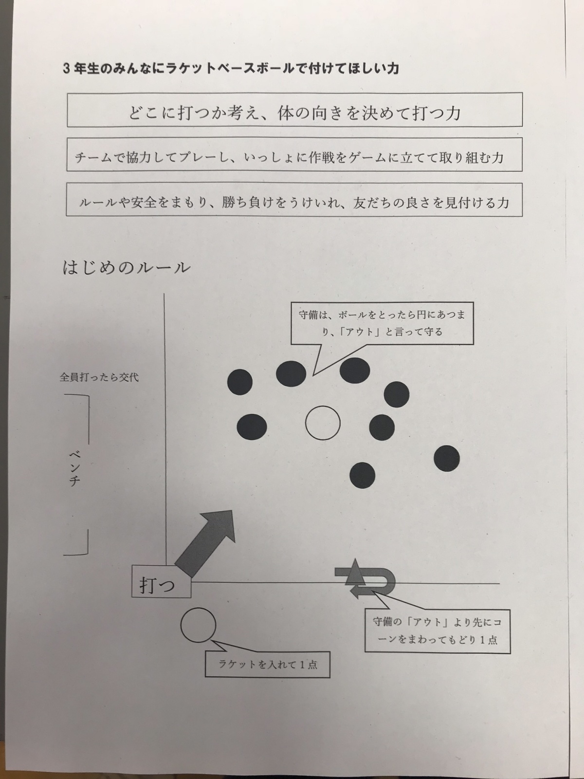 ラケットベースボール