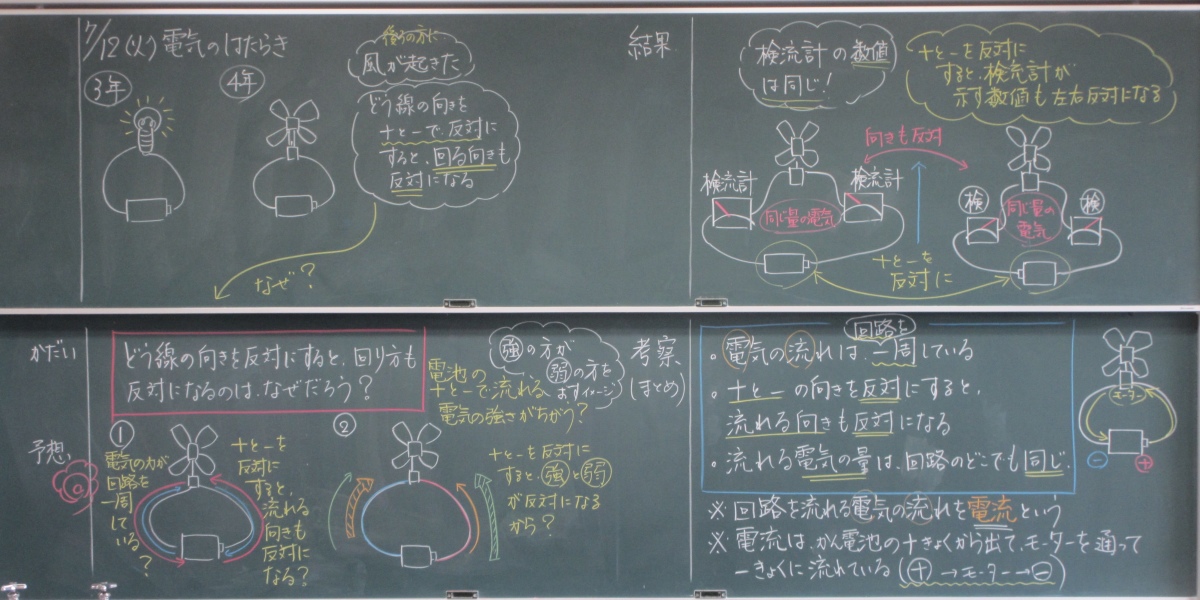 電流のはたらき 4年指導案 – 4年 電気のはたらき 指導案 – OGEGK