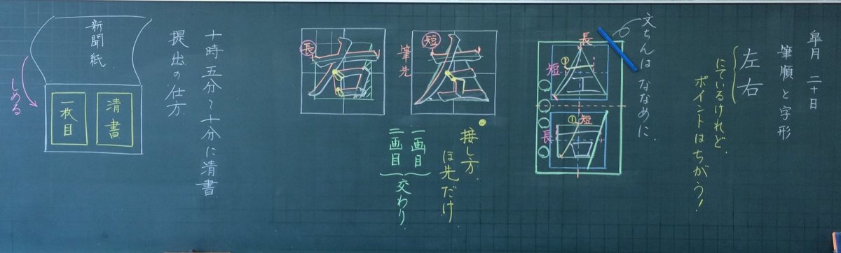 筆順と字形