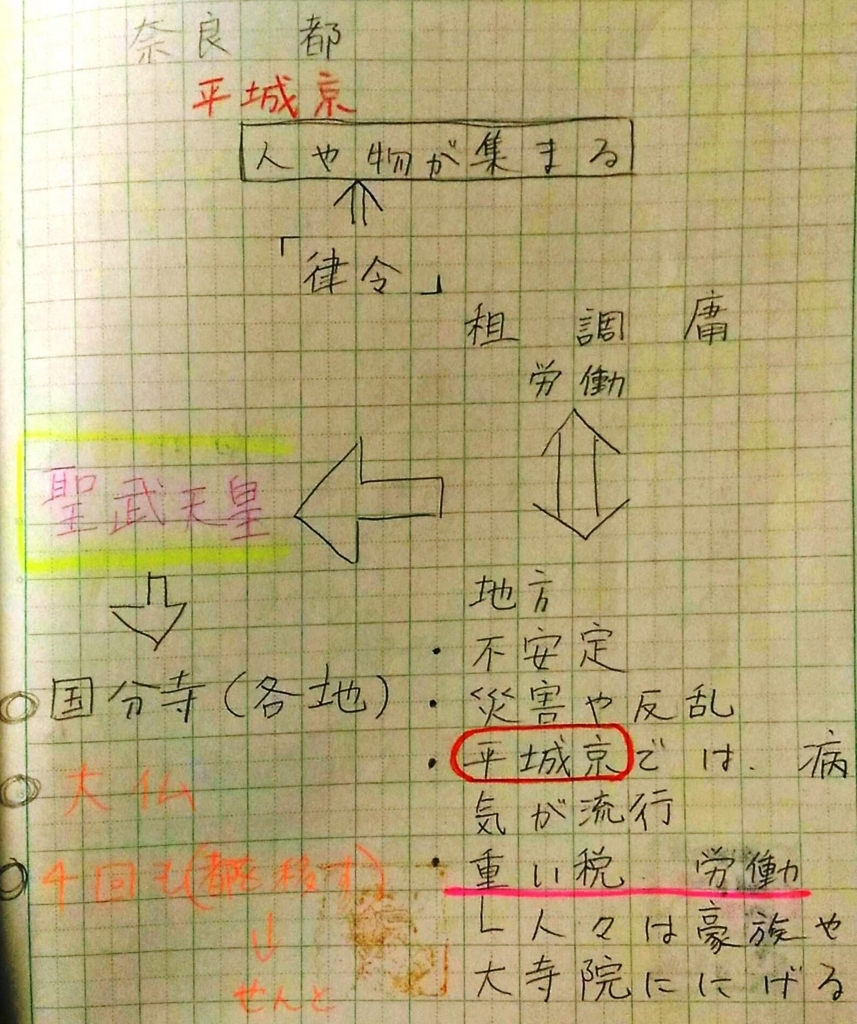 大仏 造立 の 詔