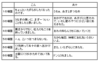 彼は私のことをどう思っていますか? ダイヤモンドの女王?