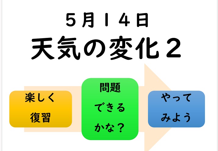 オンライン授業版「天気の変化」2 オンライン授業でも、子どもが問題を決めたように見せる