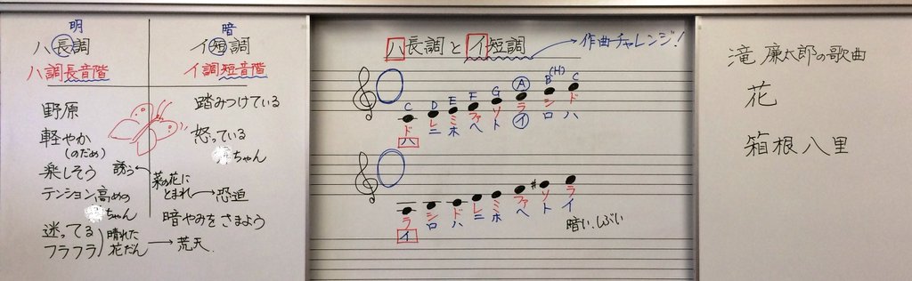 ハ長調とイ短調