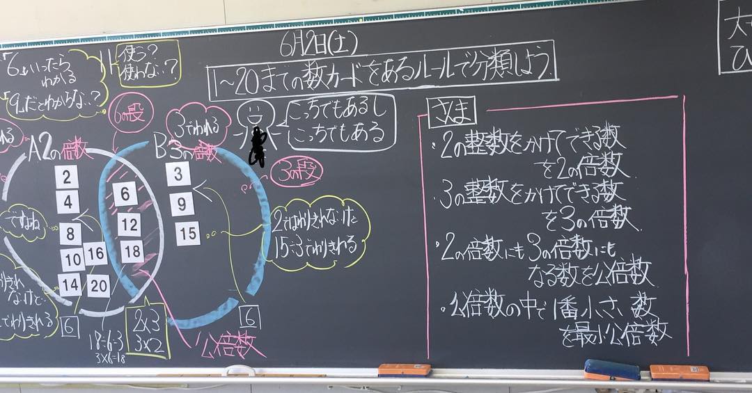 小学校5年生 算数 倍数 公倍数 板書
