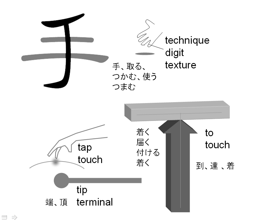 日本語と英語のつながり Tではじまる日本語と英語