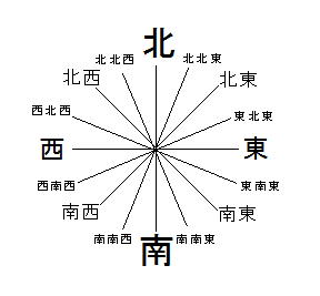 3年生 社会科 方位②