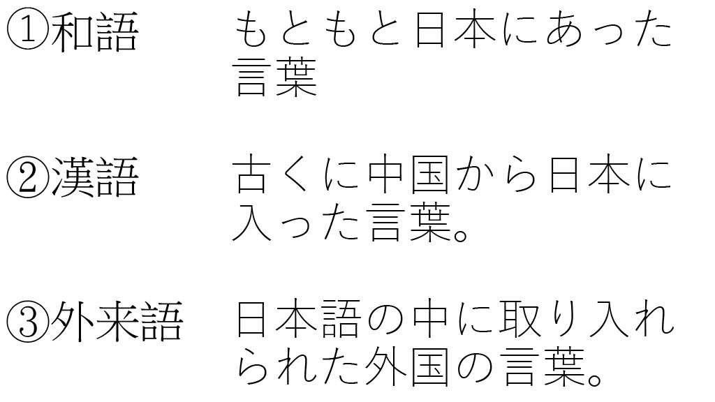 5年生 国語科「和語 漢語 外来語」導入プレゼン