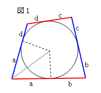 円に内接・外接する多角形の性質（円に内接する四角形）
