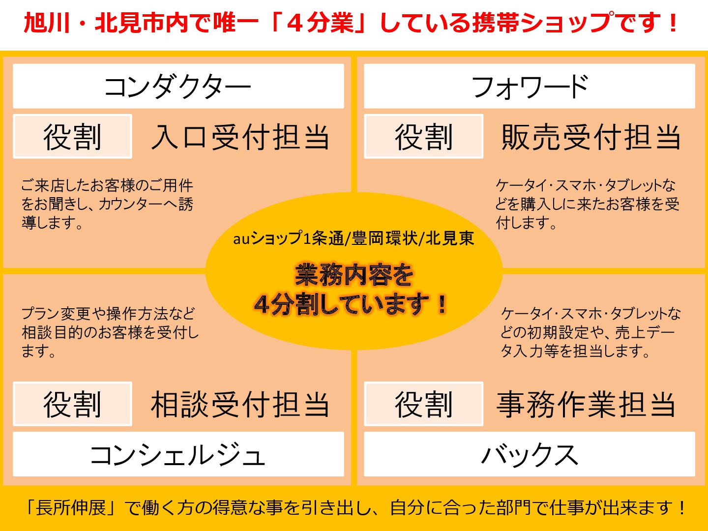 4分業について 001