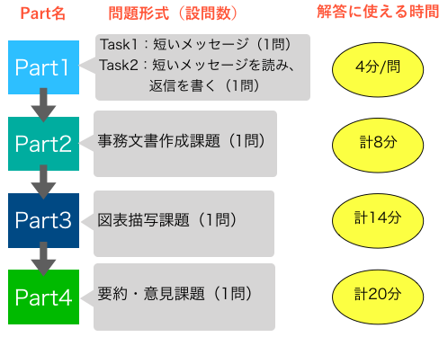 【旧版】 TEAPトレーニング ~ライティング(Task A)編~ (販売を終了しました) 51+k9vNlUEL._AC_SY200_QL15_.jpg