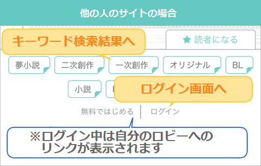 フッター新機能非会員