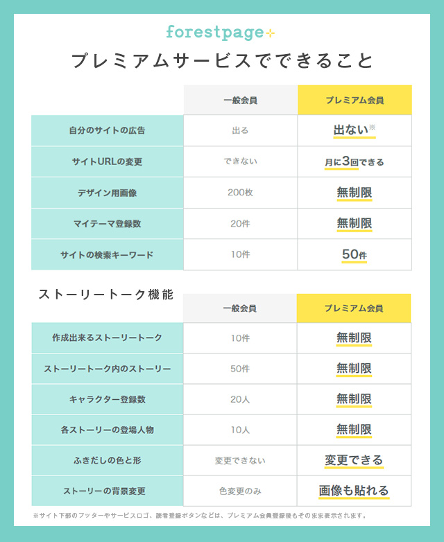 プレミアム機能一覧