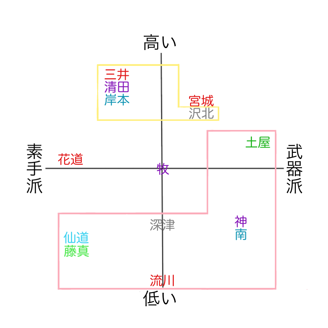design