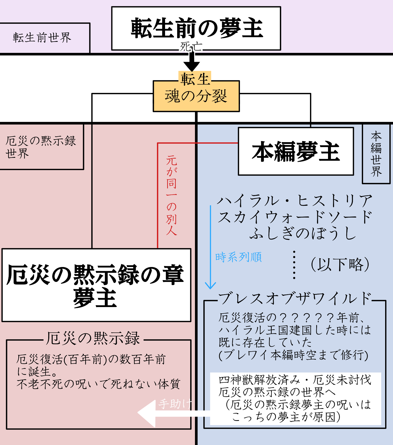 design