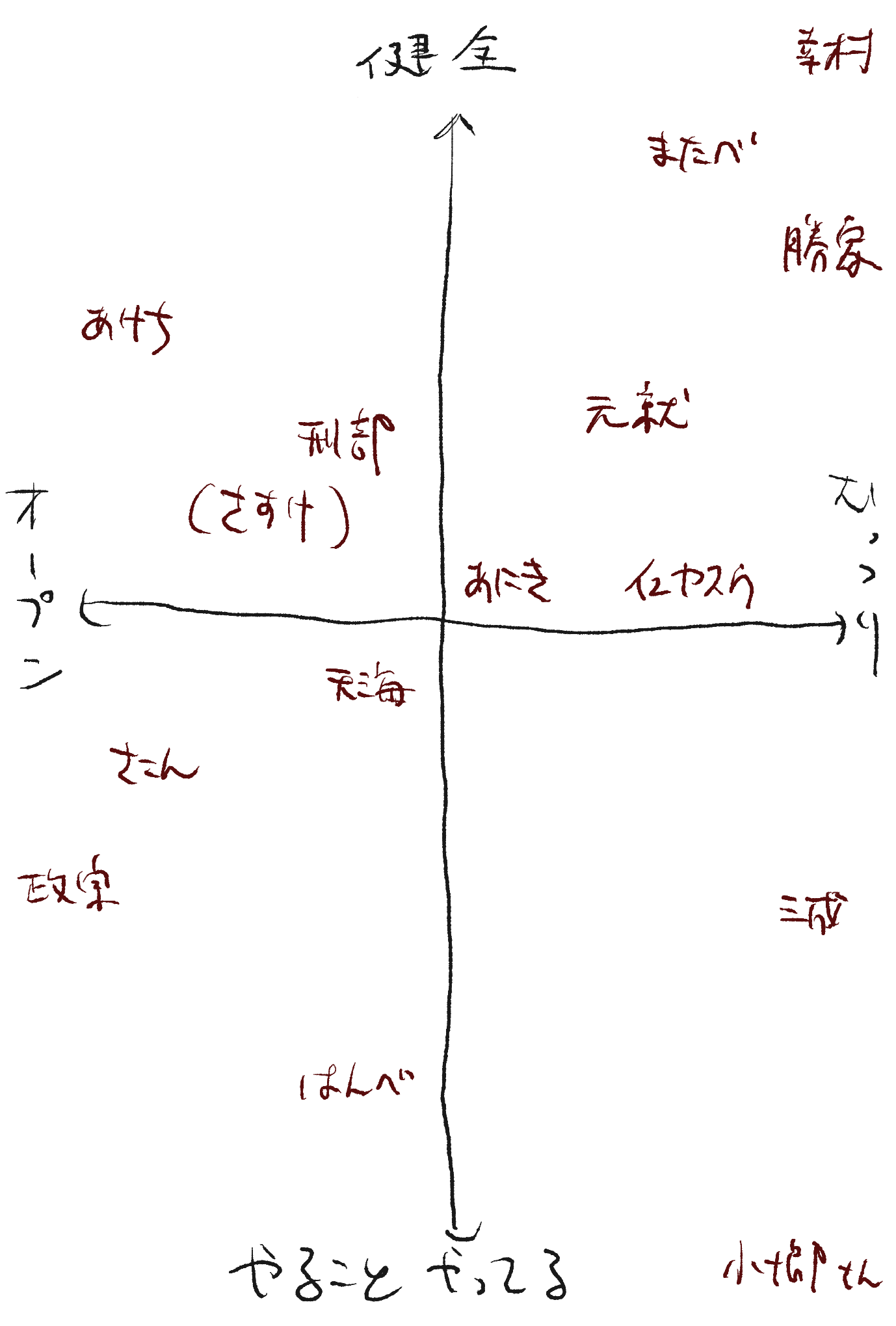 design