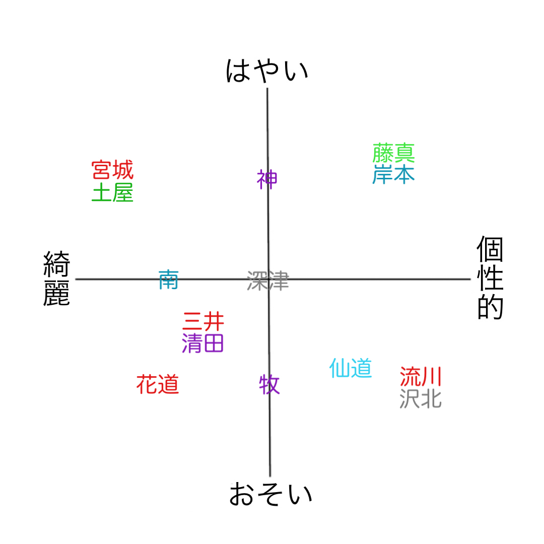 design