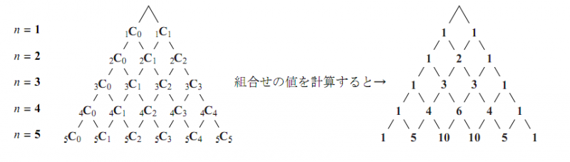 パスカルの三角形 数学a フリー教材開発コミュニティ Ftext