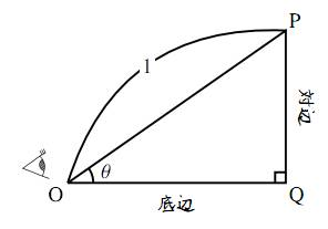 斜辺の長さが $1$ である直角三角形